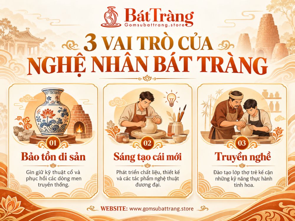 3 vai trò của nghệ nhân Bát Tràng