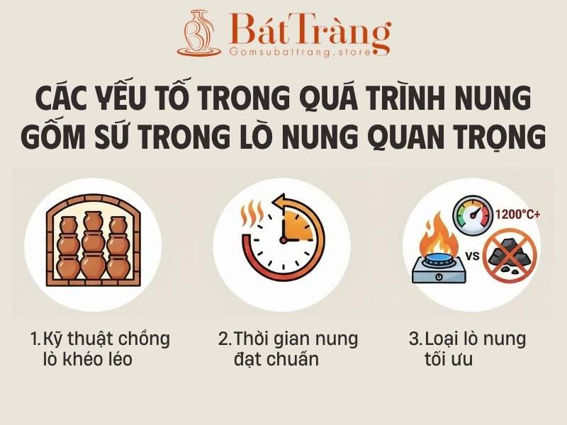3 yếu tố quan trọng trong quá trình nung gốm sứ