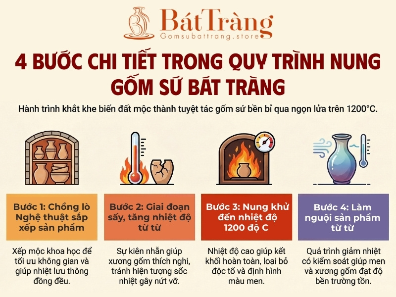 Quy trình nung gốm sứ Bát Tràng