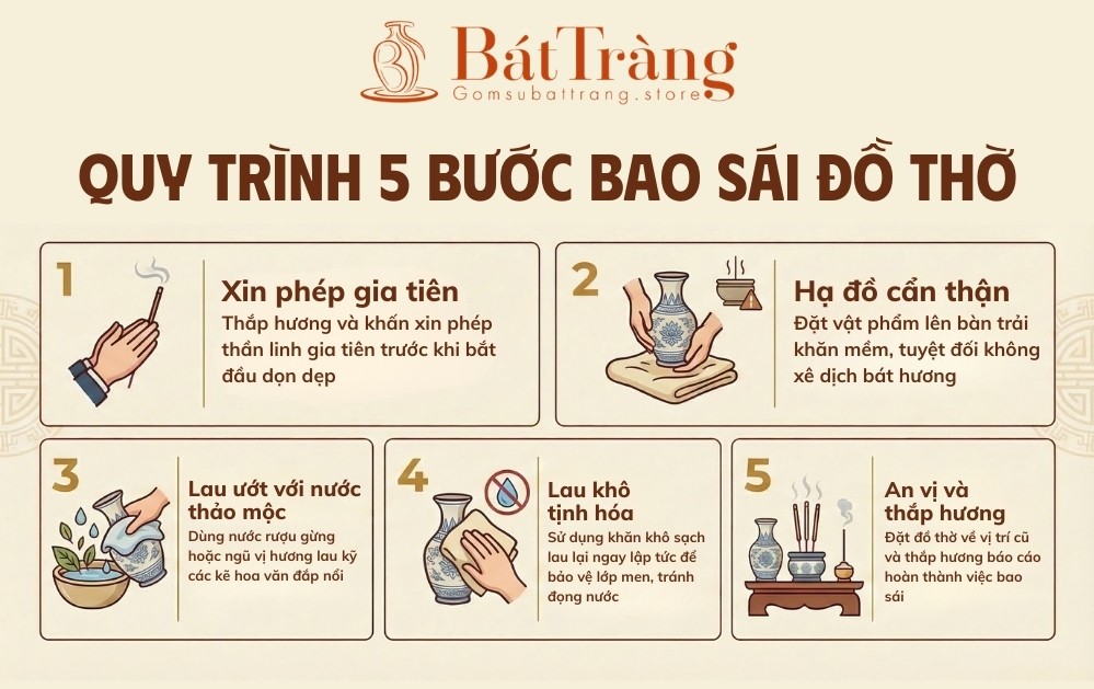 5 bước bao sái đồ thờ Bát Tràng